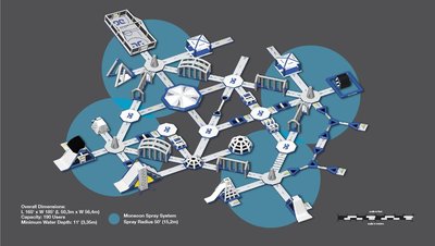 AQUAGLIDE AQUAPARK 190 CIRCUIT